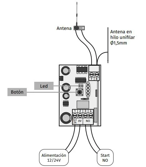 receptor 1 canal Motorline MR17 para mandos de garaje, Radio receptor universal para mandos de garaje 433,92Mhz