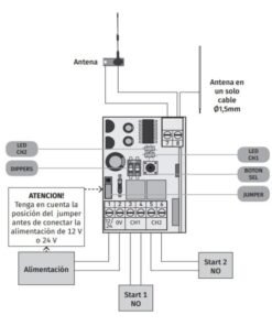 receptor 2 canales Motorline MR5 para mandos de garaje, Radio receptor universal para mandos de garaje 433,92Mhz 3