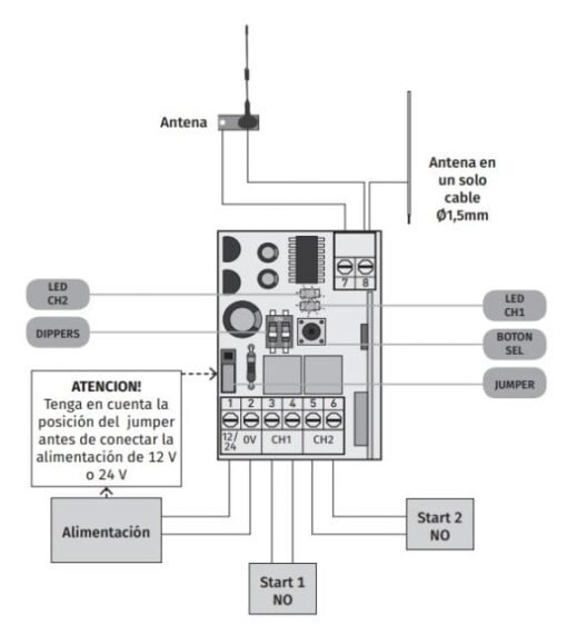 receptor 2 canales Motorline MR5 para mandos de garaje, Radio receptor universal para mandos de garaje 433,92Mhz 3