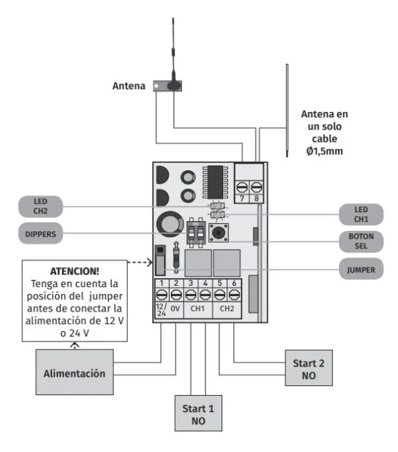 receptor 2 canales Motorline MR5 para mandos de garaje, Radio receptor universal para mandos de garaje 433,92Mhz 3