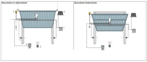 Kit motor puerta de garaje seccional UTILE 100K guía 4 metros, brazo roper