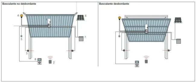 Kit motor puerta de garaje seccional UTILE 100K guía 4 metros, brazo roper