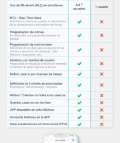 Motorline M200 GSM Bluetooth abrir puerta garaje con móvil 3