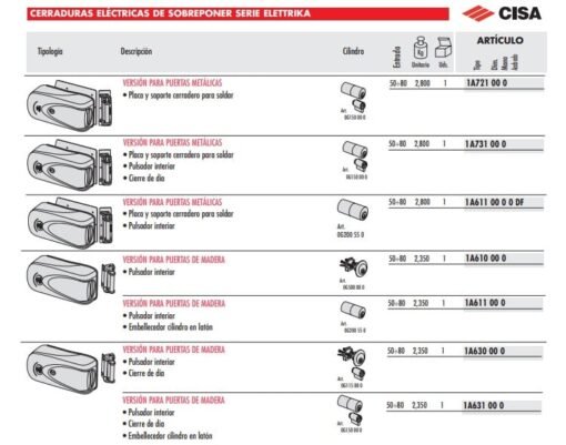 Bobina 12v cerradura eléctrica CISA Elettrika 3