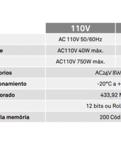 Motorline MC1 Central universal motor puerta corredera