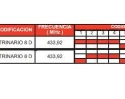 REMOCON RMS001 Mando garaje compatible