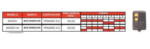 REMOCON RMS001 Mando garaje compatible