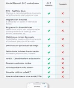 Motorline M200 Módulo GSM Bluetooth abrir puerta garaje con el móvil 2