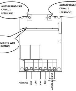 Kit radio receptor WIFI de 2 canales con 2 mandos de garaje 7