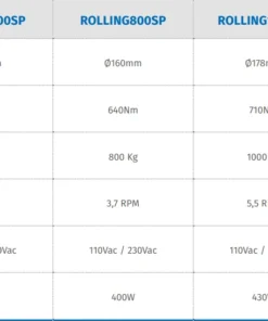 Motor tracción eje para puertas enrollables Motorline ROLLING SP 2