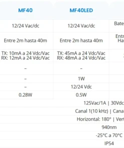 Caracteristicas Fotocélula emisor receptor orientable 180º Motorline MF40