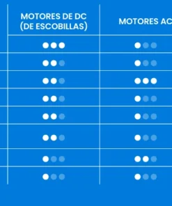Kit motor puerta corredera Motorline Galo 36v Brushless 6