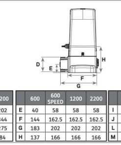 Kit motor puerta corredera Motorline Galo 36v Brushless - medidas del motor