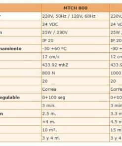 Kit motor puerta garaje seccional EMFA MTCH disponible en 800N y 1000N 2